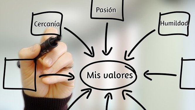 pizarra con mis valores